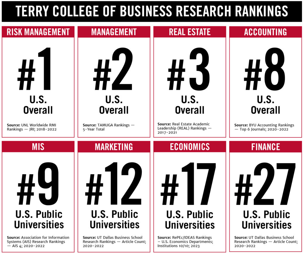 Research Rankings