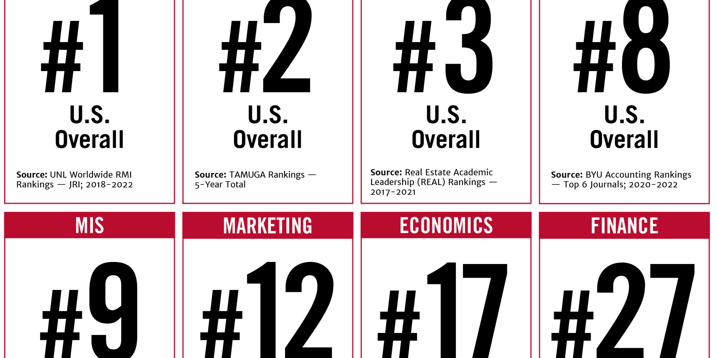Research Rankings