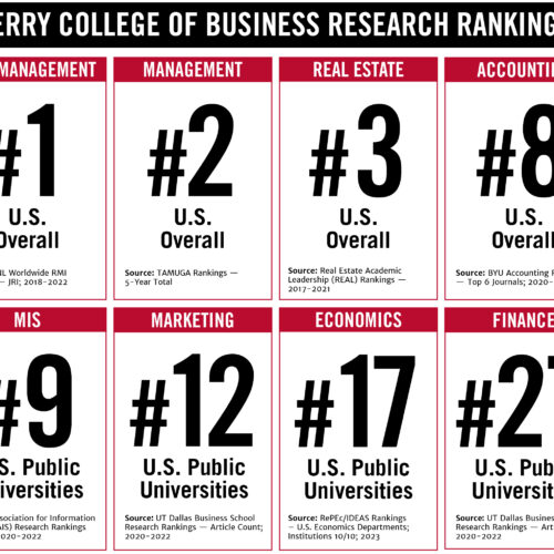 Research Rankings