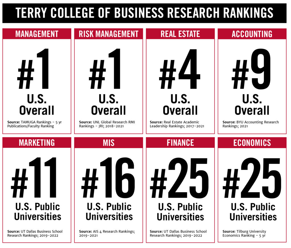 Research Rankings 22