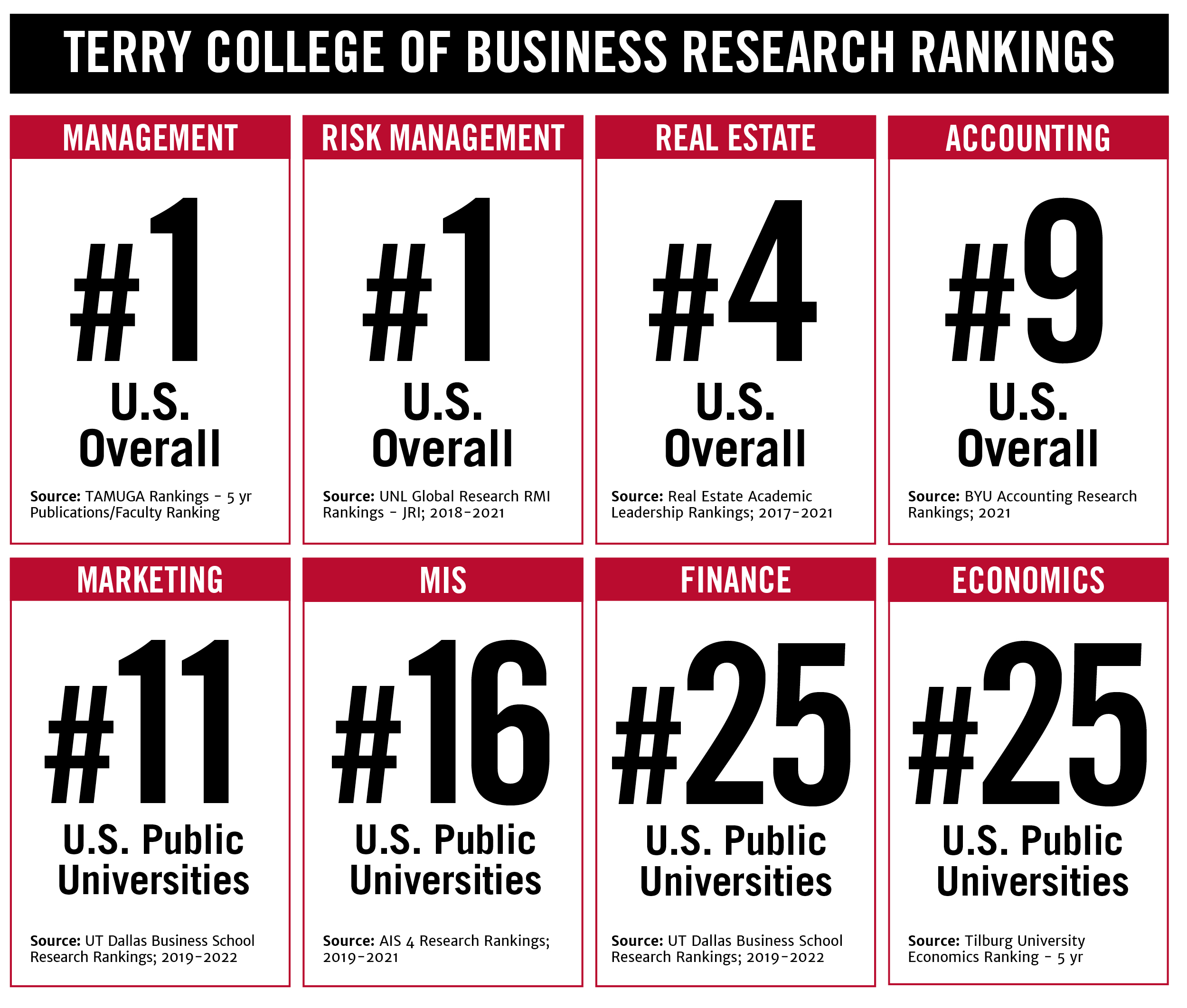 Research Rankings 22