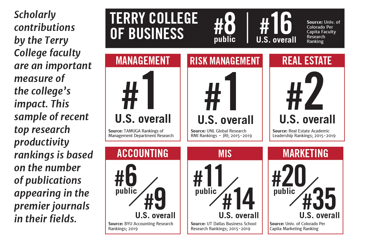 Research Rankings graphic