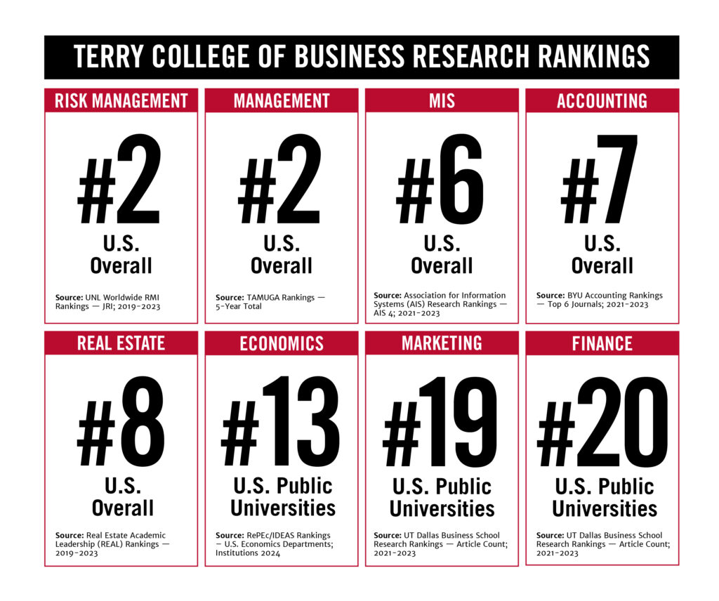 infographic highlighting Terry College of Business’ 2024 research rankings