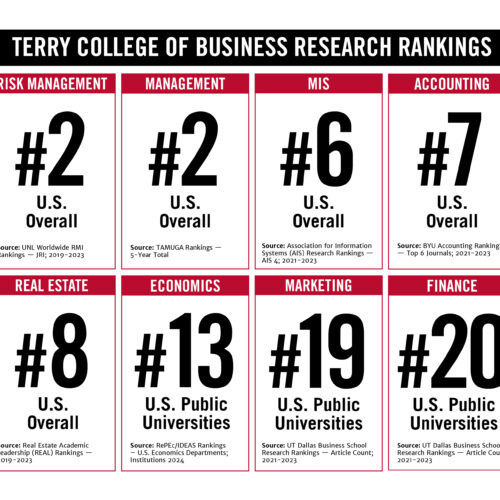 infographic highlighting Terry College of Business’ 2024 research rankings