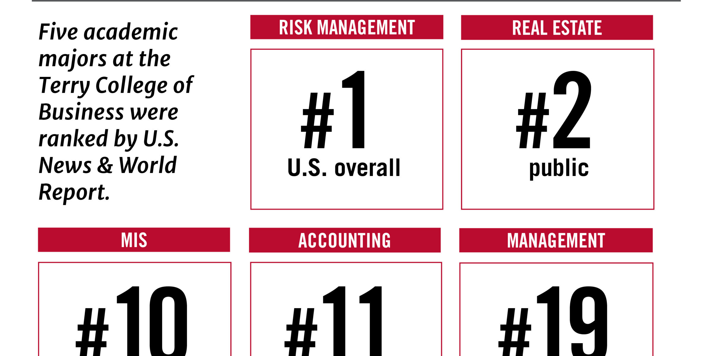 U.S. News and World Report graphic