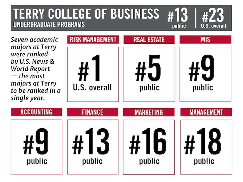 2021 U.S. News & World Report Rankings